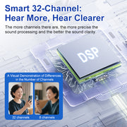 TS-511 Digital Hearing Aid: 16-Channel Noise-Canceling Digital Display, Integrated Amplifier for Behind-the-Hear Sound in Middle-Aged and Elderly Users