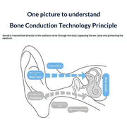 Z3 Box bone conduction hearing aid headphones are non-in-ear rechargeable, with independent adjustment for each ear, and feature hearing aid and Bluetooth functions; designed specifically for seniors.