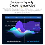 C98 High-Power Box-Type Hearing Aid Headphones with Rechargeable Sound Amplifier, Noise Cancelling, Bluetooth Hearing Aid Headphones for Seniors